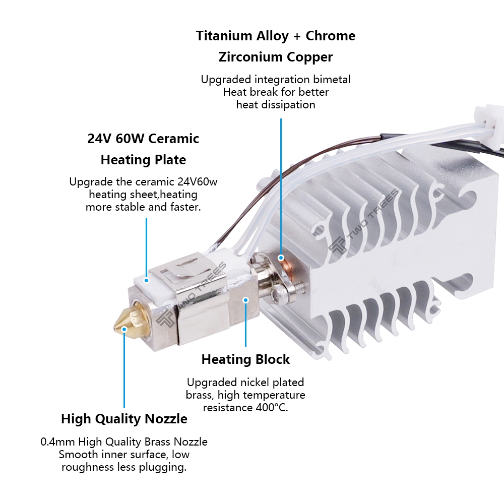 Zestaw Hotend do Creality Ende – Ceramic Heat Emitter recenzja i cena